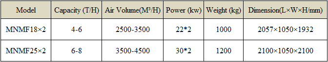 Double Roller Rice Whitener Parameters
