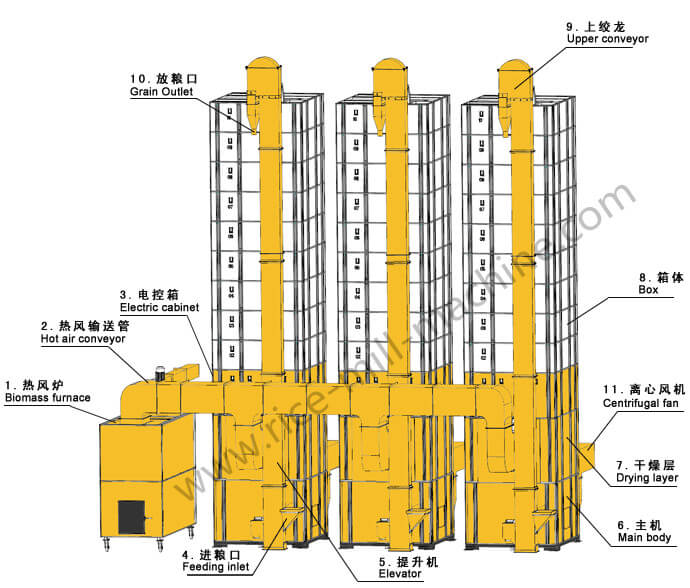 rice dryer machine