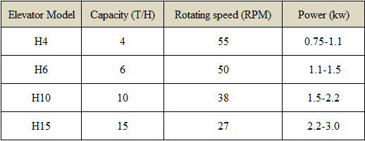 Low-speed Grain Elevator Parameters