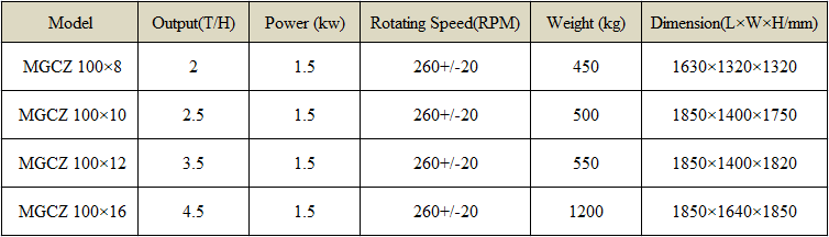 MGCZ Paddy Separator Parameters