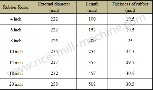 Rubber Roller Sizes
