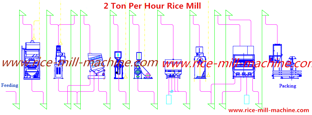 2 Ton Rice Mill