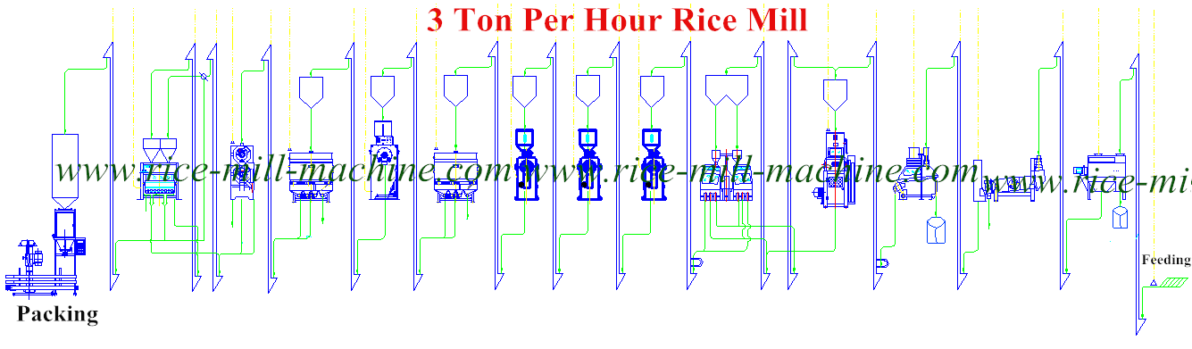 3 Ton Rice Mill