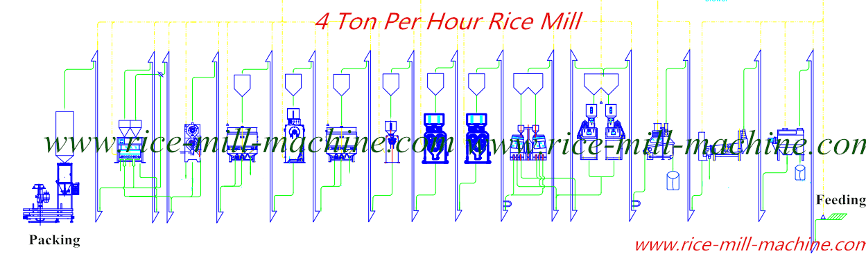 4 Ton Rice Mill