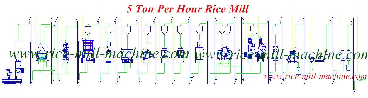 5 Ton Rice Mill