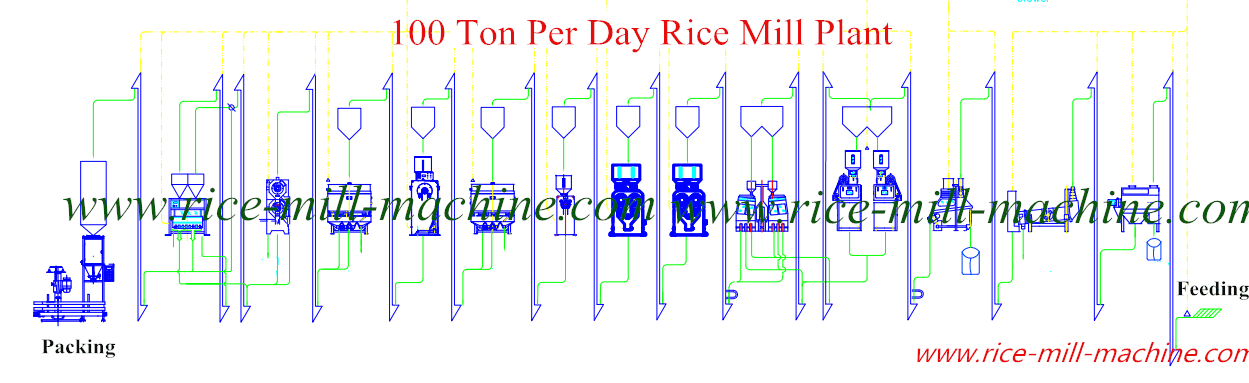 100 Ton Per Day Rice Mill
