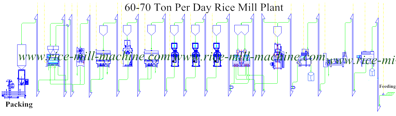 60-70 Ton Per Day Rice Mill Plant