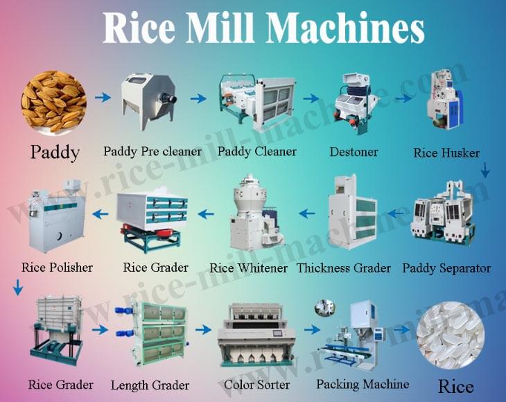 Rice Mill Machines