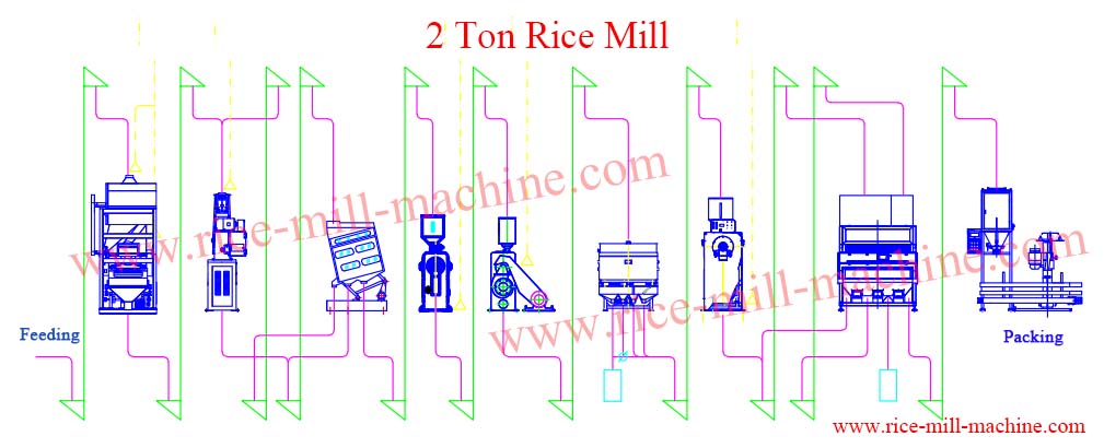 2 ton Rice Mill Price | Rice Mill Pant Cost -Rice Milling Machine
