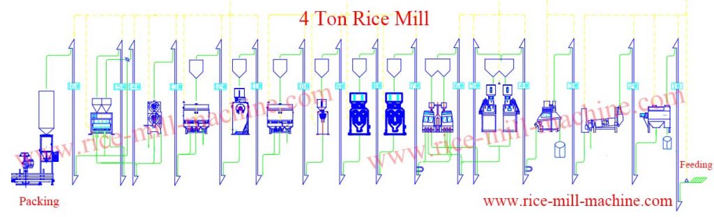 4 Ton Rice Mill Price | Rice Mill project cost - Rice Mill Machine