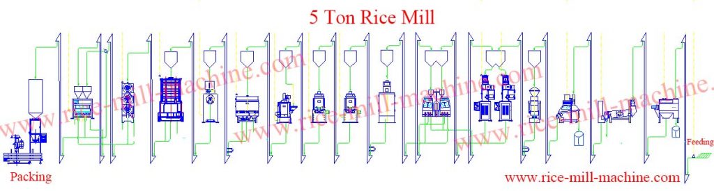 5 Ton Rice Mill for sale, 5 ton Rice Mill Price - Rice Milling Machine