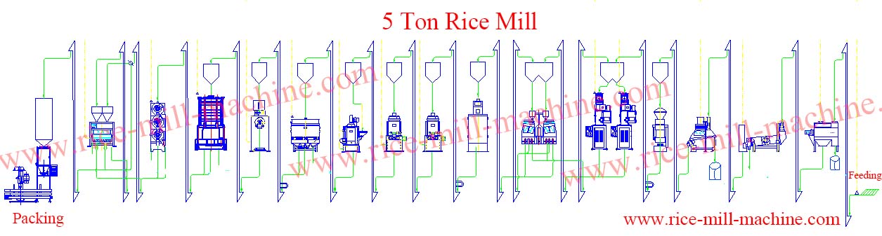 5 Ton Rice Mill for sale, 5 ton Rice Mill Price - Rice Milling Machine